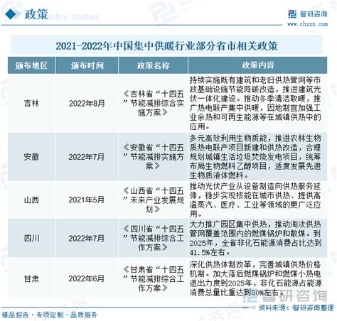 2019年中国城市供热面积、供热量及供热能力情况分析[图]_智研咨询