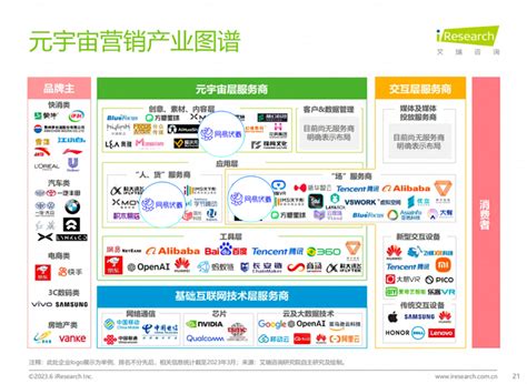 2022-2023中国元宇宙营销趋势报告 - 知乎