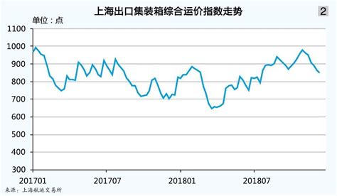 上海出口集装箱结算运价指数正式发布 - 中国船东协会