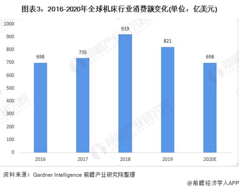 2019年中国数控机床行业市场现状及发展前景分析 预测2024年市场规模将超5700亿_前瞻趋势 - 前瞻产业研究院