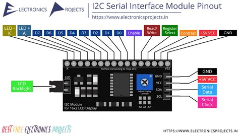 I2C Serial Interface Module Pinout and Projects - Electronics Projects