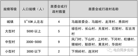 电白马踏新规划路图,电白马踏镇规划发展图,电白马踏_大山谷图库