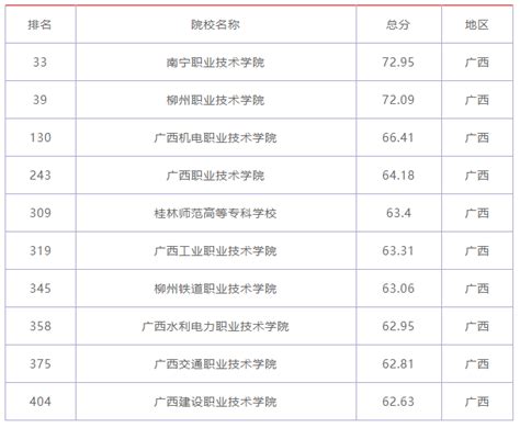2022年中国上市公司研发费用排行榜TOP100（附榜单）-排行榜-中商情报网