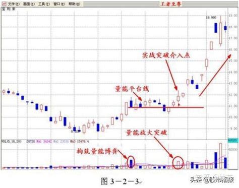 中国股市：炒股就是炒成交量，越简单越靠谱 - 知乎