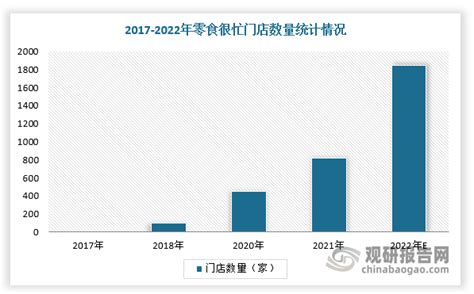 零食市场分析报告_2020-2026年中国零食市场前景研究与投资战略研究报告_中国产业研究报告网