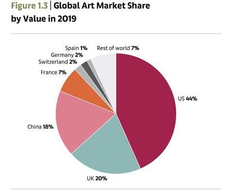 2018全球艺术市场报告发布，全面了解全球艺术品市场的核心数据与行情变化--美术拍卖