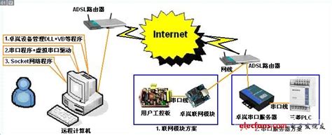 【远程运维】广州绿怡实现智能远程管理无人值守设备 - 向日葵·远程控制 - DDNS网站
