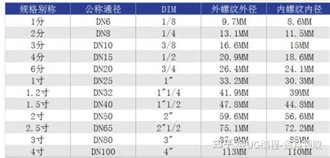 尔•萨亚夫 的图像结果