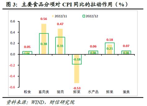 2015-2022年4月中国CPI&PPI 月度同比（%）_数据资讯 - 旗讯网