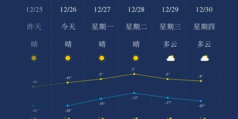 12月26日抚顺天气早知道_手机新浪网