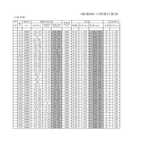 Ⅰ级管沟槽土方量计算表(120°C15砼基础)_工程计算表格_土木网