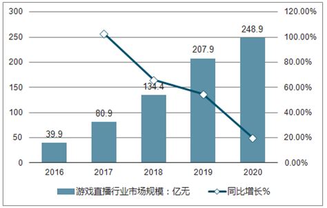 游戏直播市场分析报告_2019-2025年中国游戏直播行业深度研究与行业前景预测报告_中国产业研究报告网