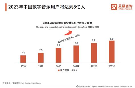 2020-2021中国在线音乐行业现状及发展趋势分析__财经头条