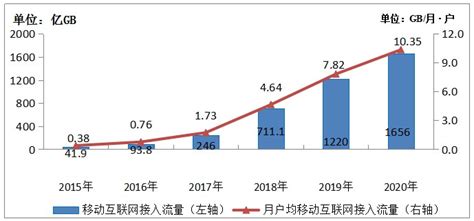 艾瑞咨询：2020年中国互联网年度流量报告（附下载） | 互联网数据资讯网-199IT | 中文互联网数据研究资讯中心-199IT