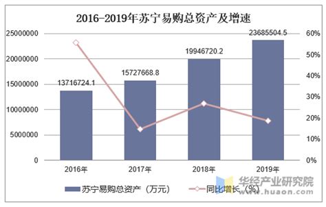 苏宁易购2018年净利润超133亿 营收破2453亿同比增长30.53%__财经头条