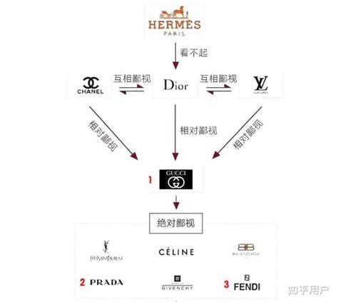 奢侈品牌Lg及其代表作品图片