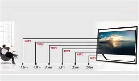 电视机大小尺寸对照表，电视机尺寸对照表（买85寸电视别纠结）_犇涌向乾