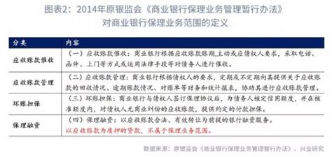 中国保险监督管理委员会关于加强财产保险共保业务管理的通知Word模板下载_编号lzeoozkq_熊猫办公