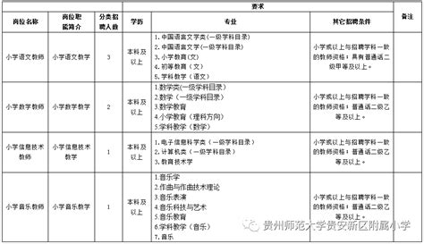 2021年贵州省贵安新区招聘中小学、幼儿园雇员教师公告（298人） - 知乎