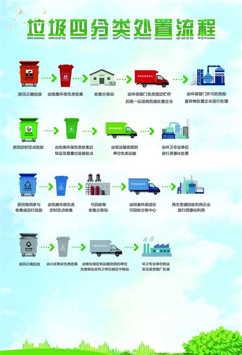 一图读懂|《“十四五”城镇生活垃圾分类和处理设施发展规划》-行业动态-中国海螺创业控股有限公司