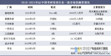 重庆市考研培训机构排名前十