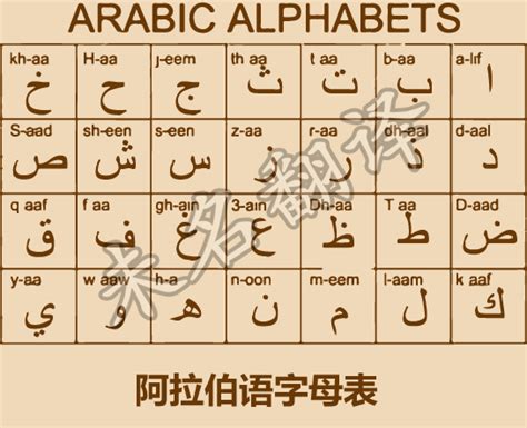 阿拉伯语28个字母正确读法_世界第三难阿拉伯语_未名翻译公司