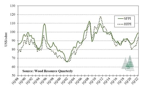 2020年1-11月我国木材行业市场价格指数回升 原木及进口木材增幅明显_观研报告网