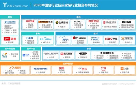 2021年中国智能家居行业产业链现状及区域市场格局分析 浙江省智能家居企业较多_前瞻趋势 - 前瞻产业研究院