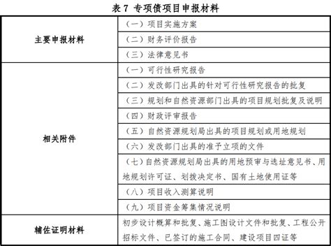 大成研究 | 蒋瑜文：地方政府专项债券 —— 专项债的发行现状及流程规范（一） - 大成研究 - 中文
