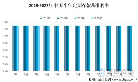 中信银行存款利率2023年最新汇总 - 人人理财