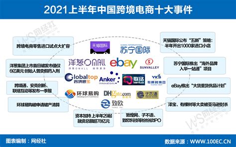 2020年中国电商营销市场分析报告：未来的三个发展方向_手机新浪网