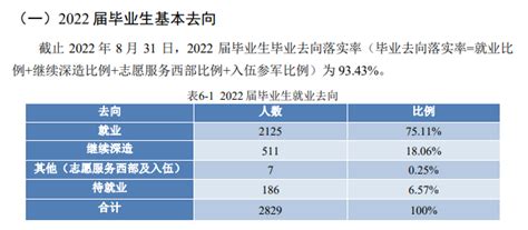 北京科技大学天津学院怎么样？就业前景|优势专业排名|分数线 - 职业圈