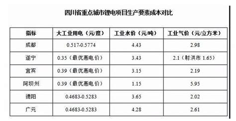 2022年四川省电力行业全景速览：水电占比超77%，省内电力供应体系有待完善[图]_智研咨询