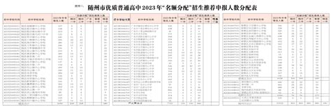 重大建设项目 - 随州市人民政府门户网站