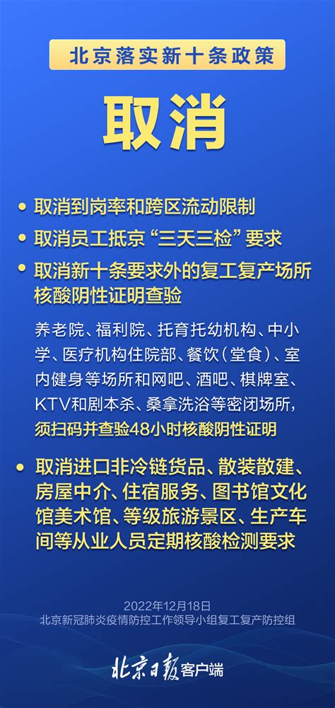 海报｜落实新十条，北京已取消调整优化126条政策措施|北京市_新浪新闻