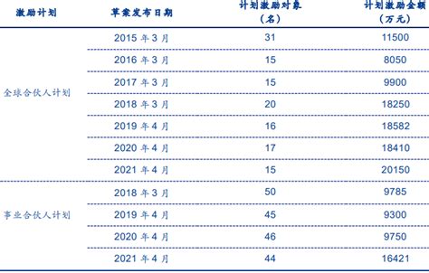 美的集团盈利能力分析毕业论文(精选3篇),美的集团近三年财务分析2022_考拉文库