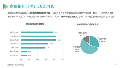2020年中国电商营销市场分析报告：未来的三个发展方向