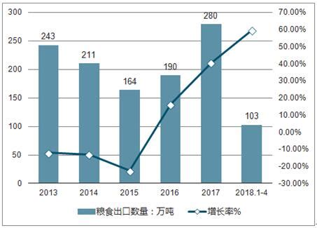 粮食市场分析报告_2019-2025年中国粮食市场全景调查与发展前景报告_中国产业研究报告网