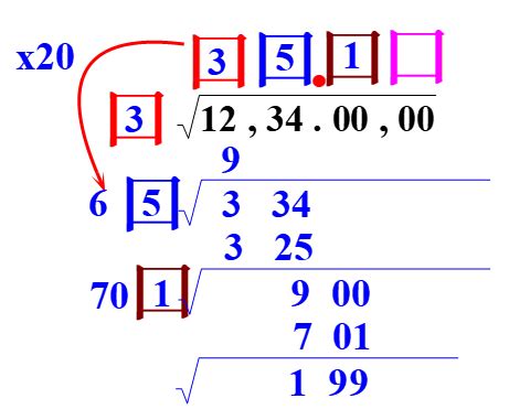 平方根定义性质-平方根计算过程怎么写-开方的计算步骤