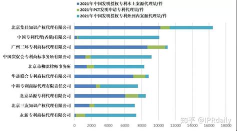 中国代理机构发明专利授权率排行榜|产业|领先的全球知识产权产业科技媒体IPRDAILY.CN.COM