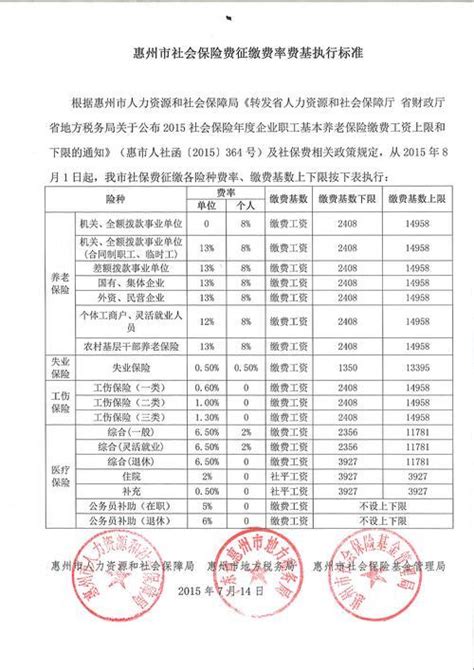 惠州社保局咨询电话是多少？一文搞定-普普保