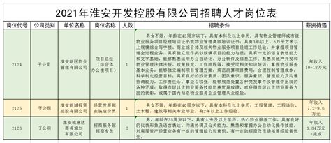 2022年江苏淮安经济技术开发区公开招聘校聘教师公告【101人】