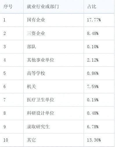 2+2国际会计(ACCA方向)_专业设置_首都经济贸易大学