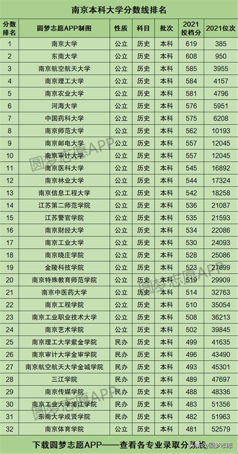南京所有大学的排名（南京的大学排名一览表）