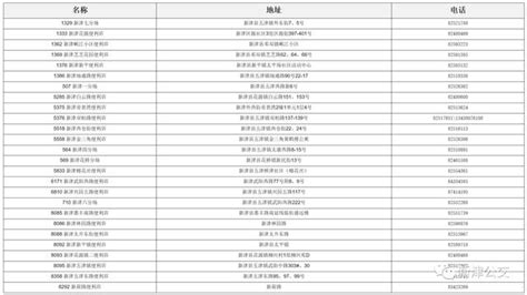 成都公交卡办理点一览表(成都公交卡办理网点) - 冰球网