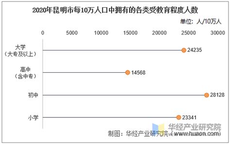 2011-2021年云南省人口数量、人口自然增长率及人口结构统计分析_地区宏观数据频道-华经情报网