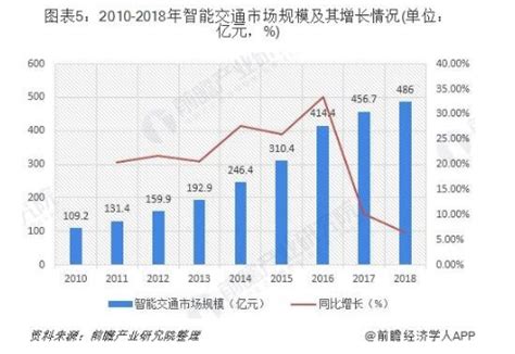 智慧城市与可持续生态城市发展规划 - V客暖通网