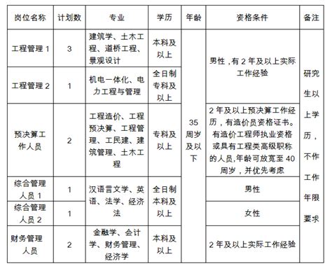 招聘 | 绍兴市柯桥区2018年事业单位高层次党政储备人才招聘公告