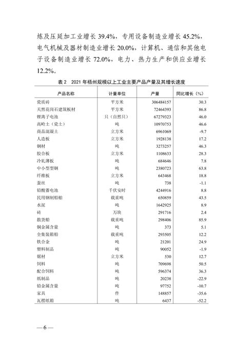 2022年1-12月广西壮族自治区进出口总额为980.5亿美元，累计同比增长6.9%_智研咨询