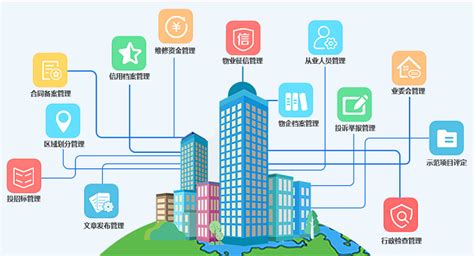 智慧社区建设目标-苏州国网电子科技